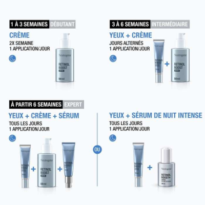 NEUTROGENA CONTOUR DES YEUX ANTI AGE RETINOL BOOST 15 ML